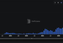 Top 5 Perpetual DEXs to Keep An Eye On